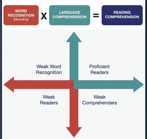 Science of Reading