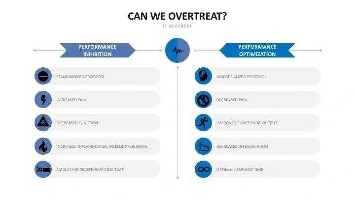 CAN WE OVER-TREAT? FIRST DO NO HARM