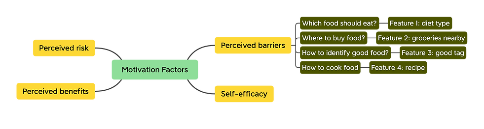 Motivation Factors.png
