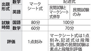 大学入学共通テスト