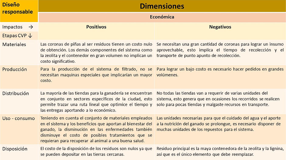 Diapositiva5 pima.JPG
