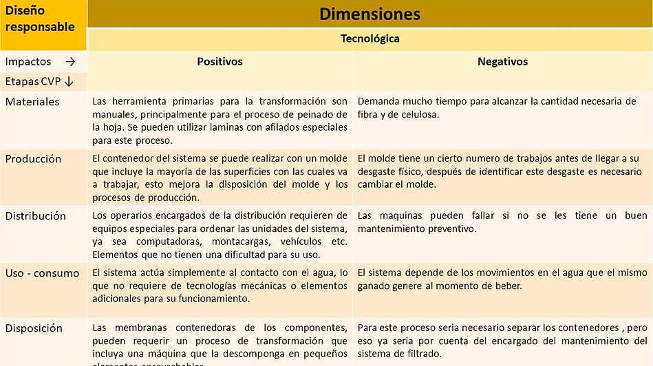 Diapositiva6 pima.JPG