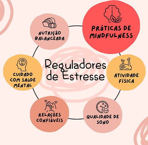 Beige Self Care Mental Health Graph_edit