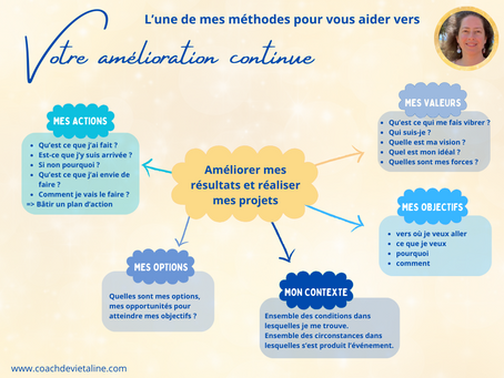 Méthode vers votre amélioration continue
