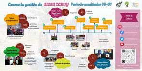 Cápsula Informativa: Gestión SISSU ZCBOY Período 16-01 2022