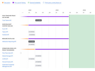 What is Google's Privacy Sandbox?