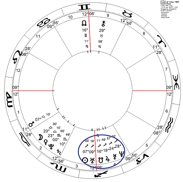 Sagittarius stellium.png