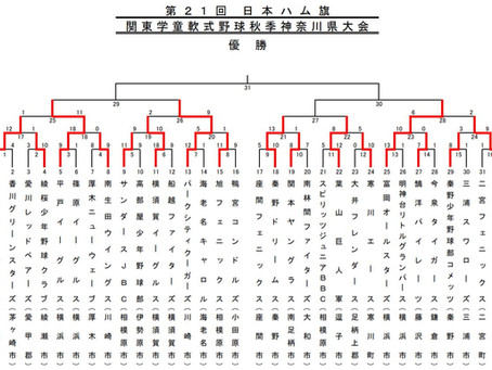 ブログ 平戸イーグルス