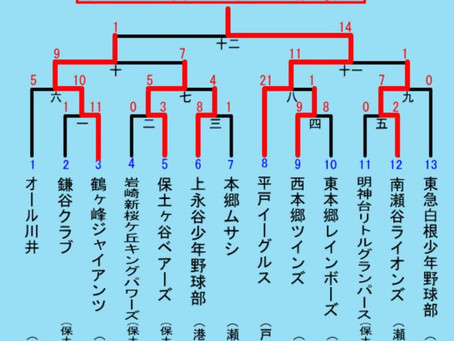 試合情報