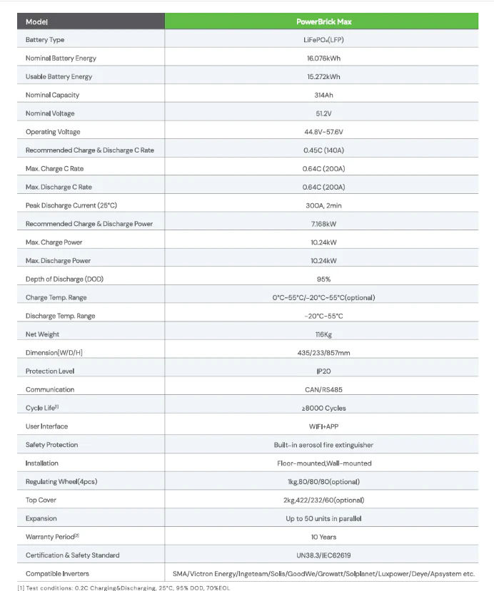 Thumbnail: Specifications table for Dyness PowerBrick Max 51.2V LiFePO4 battery