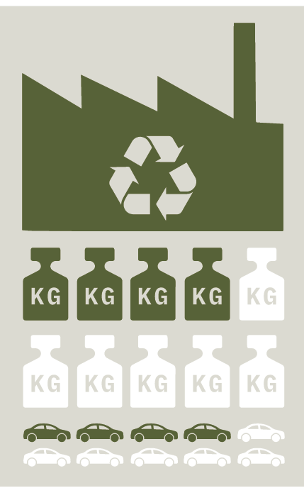 Sirkulaer-tallogfakta.png