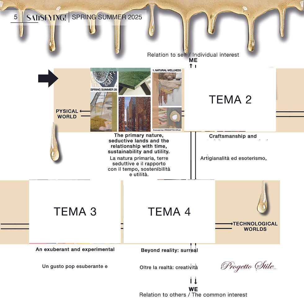 Miniatura: TREND BOOK SPRING SUMMER 2025 ONLY PRINT