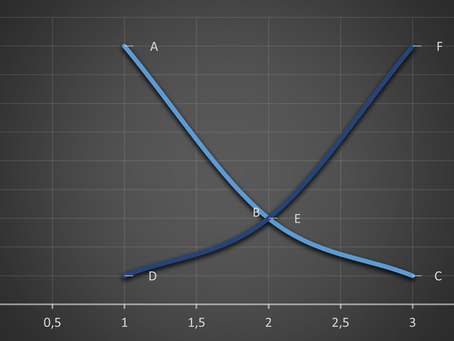 Why Indifference Curves cannot Cross?