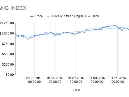 Constructing Stock Market Indices by Using Google Finance