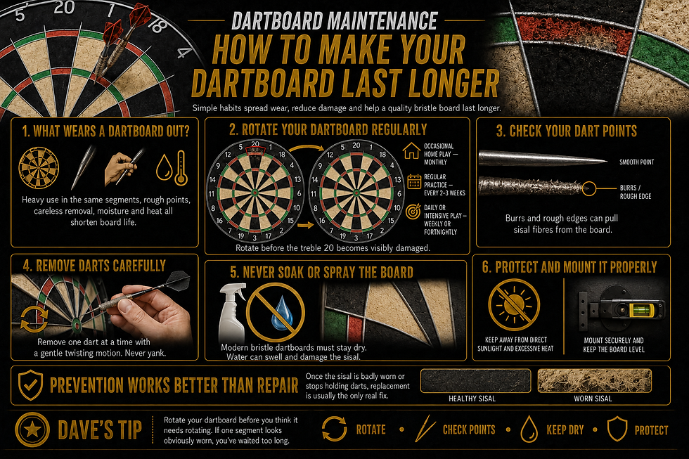 Dartboard Maintenance: How to Make Your Dartboard Last Longer