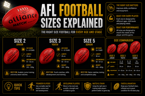 AFL Football Sizes Explained