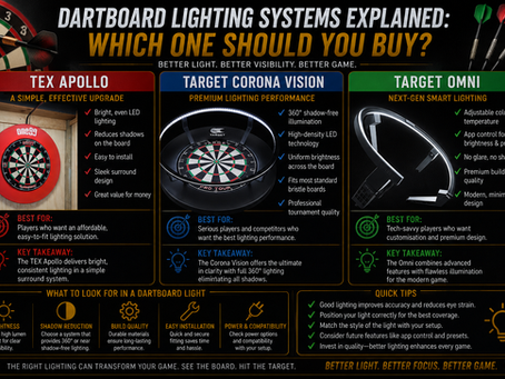 Dartboard Lighting Systems Explained: Which One Should You Buy?