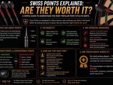 Swiss Points Explained: Are They Worth It?
