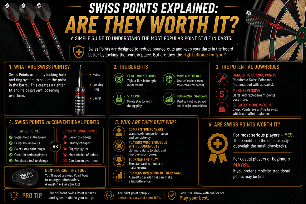 Swiss Points Explained: Are They Worth It?