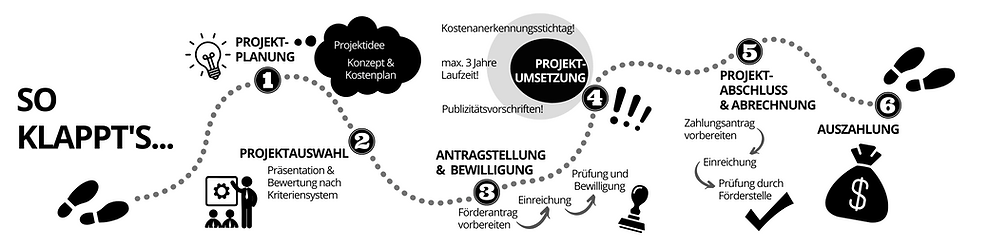 Projektablauf_Website (1).png