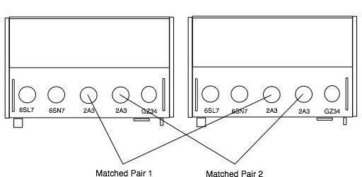 Matched Pairs Split Between Channels