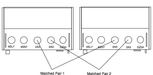 Matched Pairs Split Between Channels
