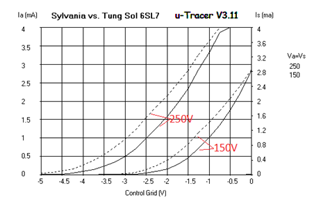 Curve Trace Tung-sol vs Sylvania 6SL7