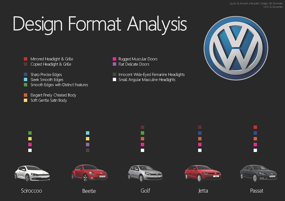 Detailed Design Format Graphic Design Projects | portfolio