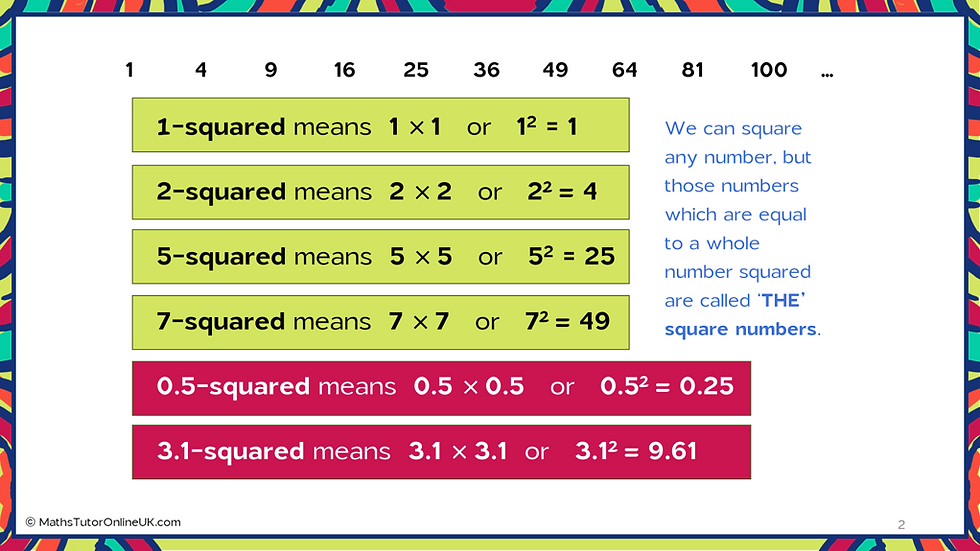 Building up the list of the square numbers. Emphasising how we can square any number, but only when we square a whole number is the result called a square number.