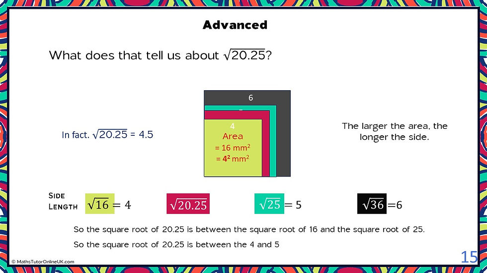 Visual to depict the relationship between square roots and convey an idea of approximate size.