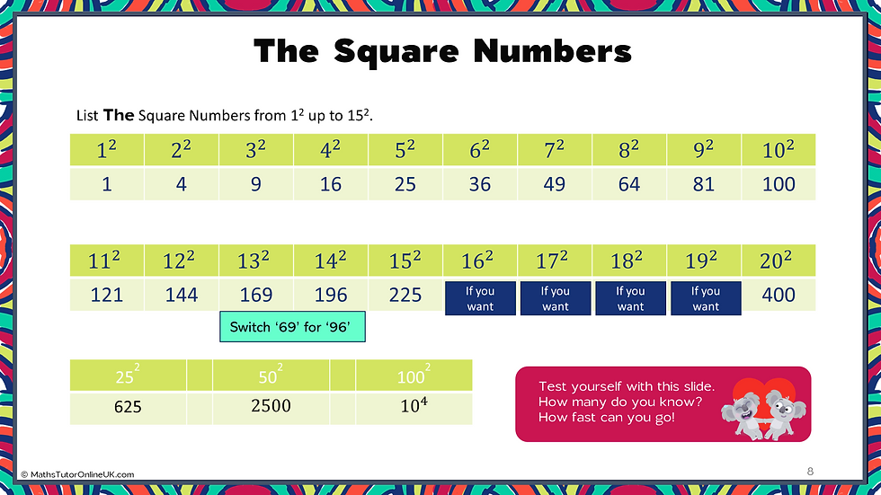 A cheat-sheet of the small square numbers you need to memorise. For best results make your own.
