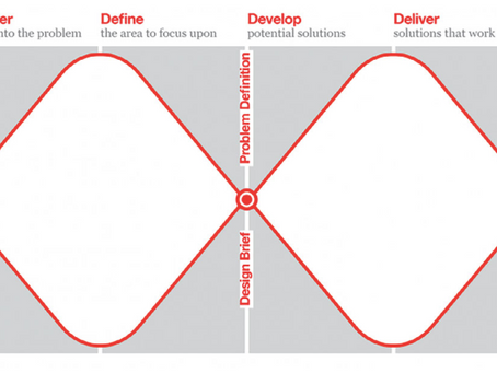 Week 11 - Design and Develop