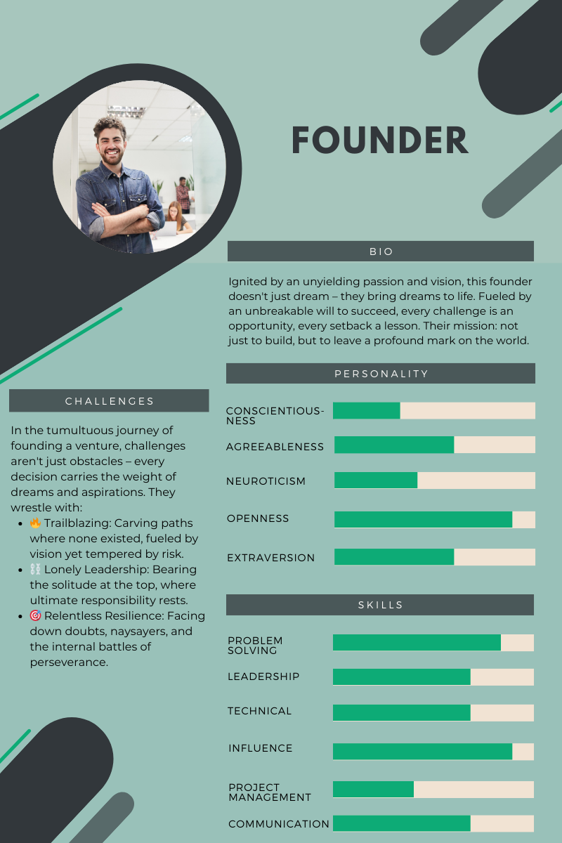 Founder persona sheet including bio, challenges, personality and skills