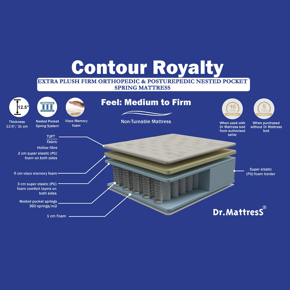 Thumbnail: CONTOUR ROYALTY Pocket Spring Mattress