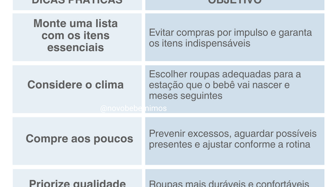 Como Evitar Exageros ou Faltas no Enxoval do Bebê