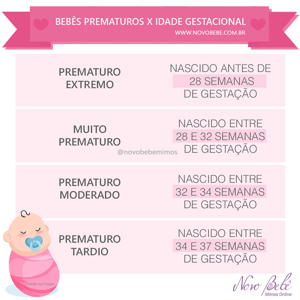 O Bebê Nasce com Quantas Semanas? O Que é Prematuro?