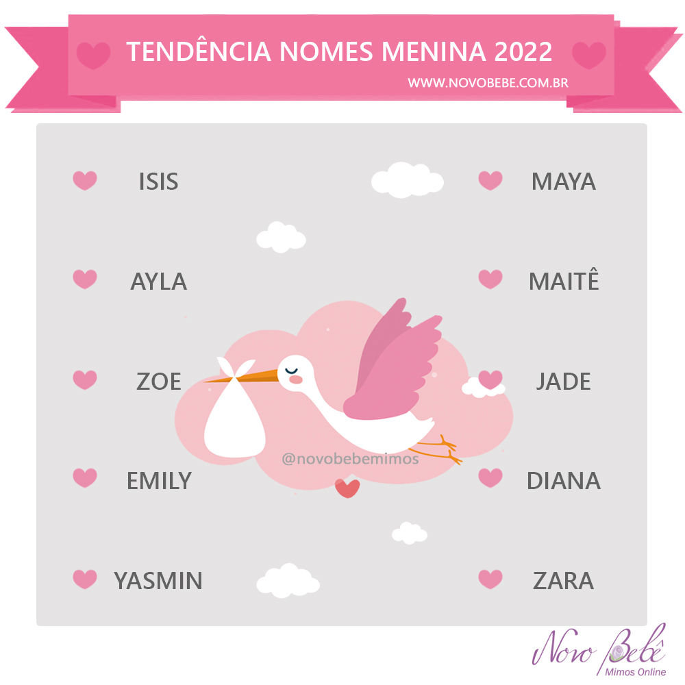 Nomes de Bebê 2022 Meninas Nomes de Bebê 2022 Meninas