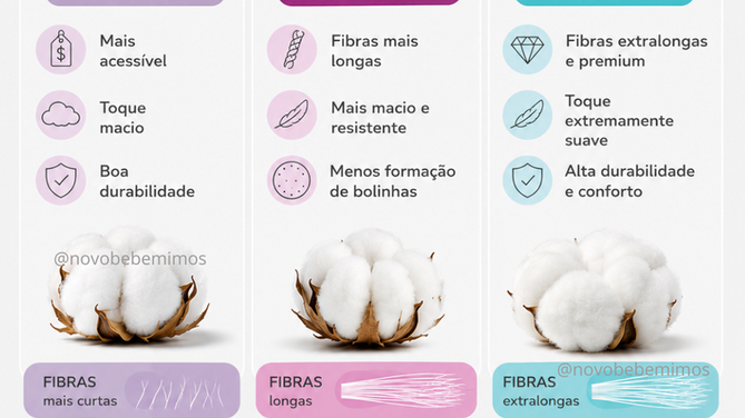 Algodão Comum, Egípcio ou Pima: Qual é o Melhor para o Enxoval do Seu Bebê?