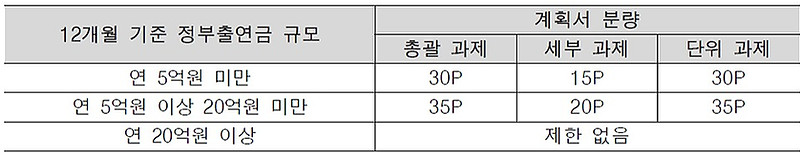 %EC%97%B0%EA%B5%AC%EA%B3%84%ED%9A%8D%EC%