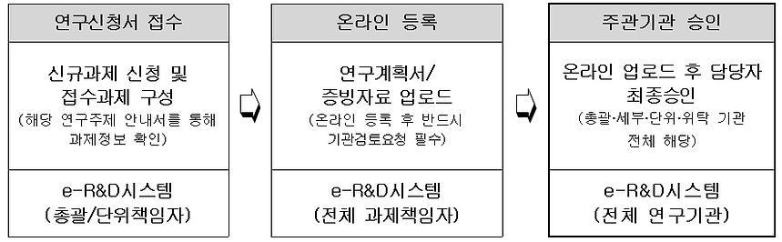 표3.PNG