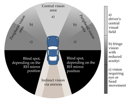 Teaching Your Teen to Scan the Road: A Parent’s Guide to Building Safer Drivers