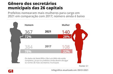generosecretariadocapitais.jpg