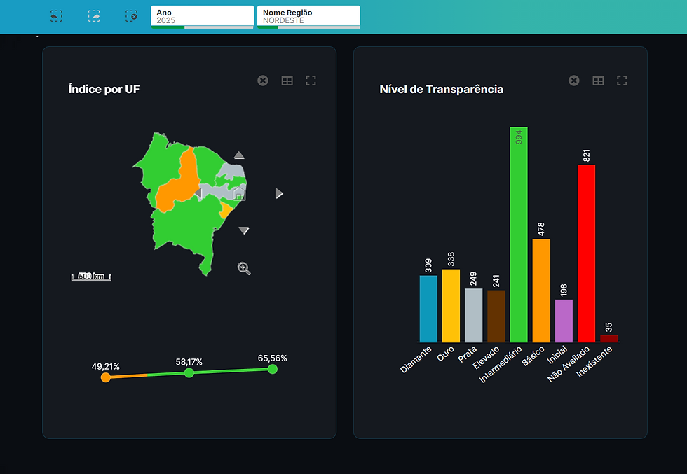 Transparência evolui na Região Nordeste, aponta auditoria do Programa Nacional da Transparência Pública (PNTP). Entenda como!