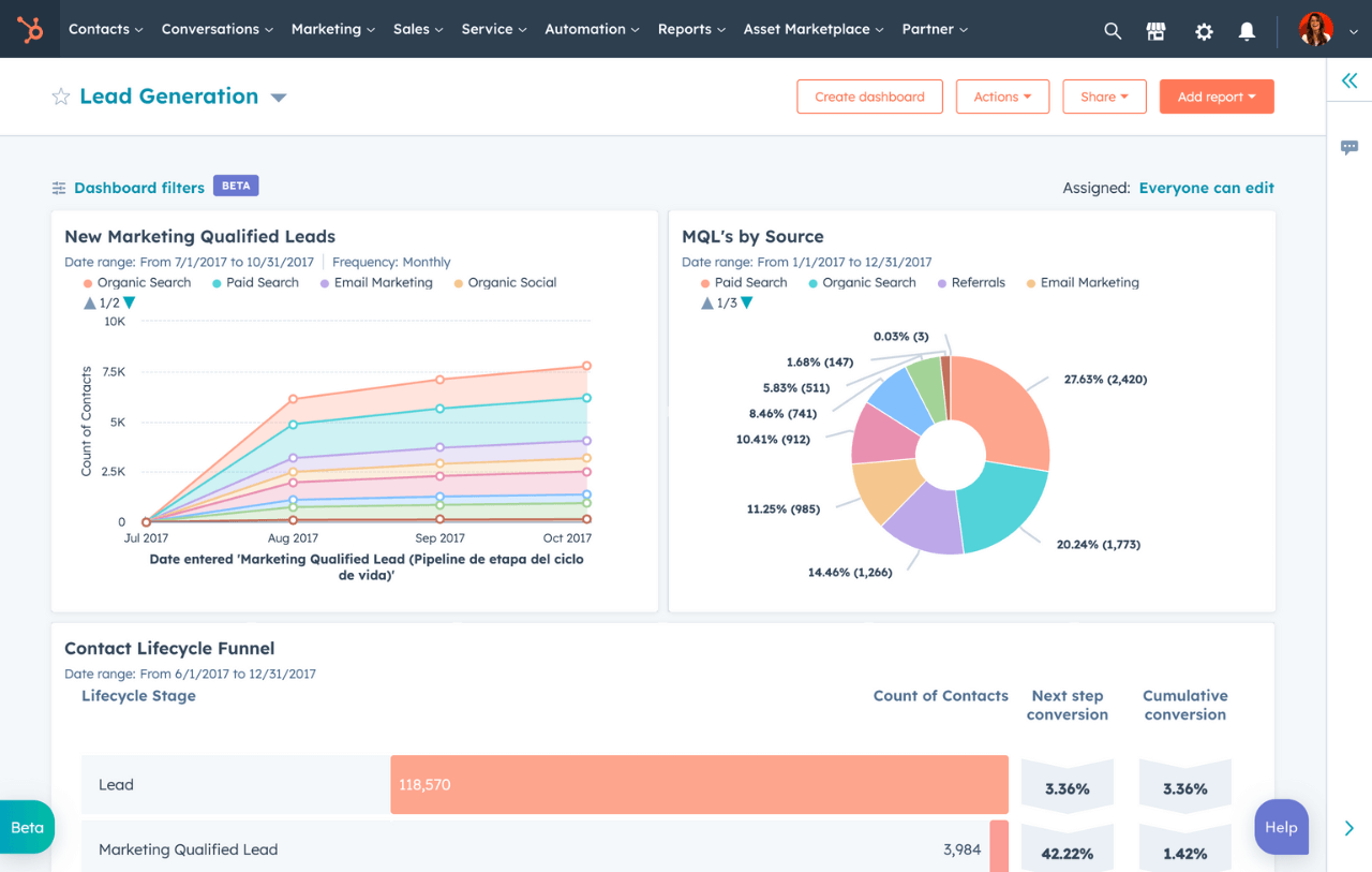 Hubspot dashboard