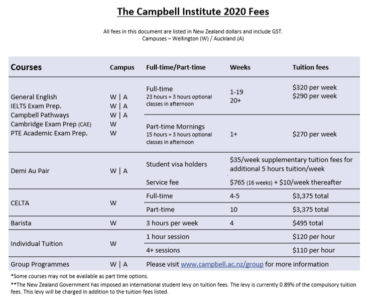 Campbell Institute Fees2020