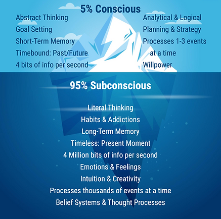 Iceberg Consciousness.png