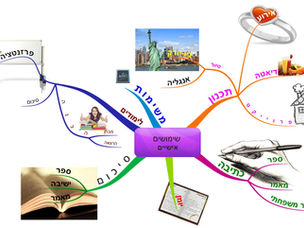 מהי מפת חשיבה?
