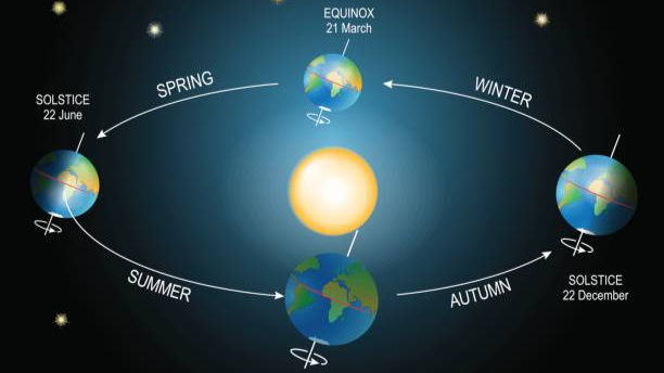 Reasons for the Seasons 6:00pm