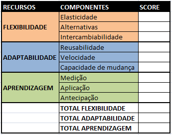 placar-do-tripe-da-evolucao