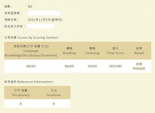 Student with good JLPT Result 